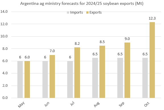Argentinesoy 28.10.25