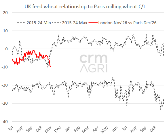 LondonvsPariswheatprices 12.11.25