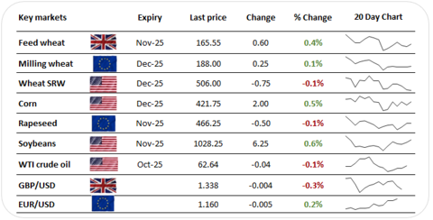 Price grid 08.10.25