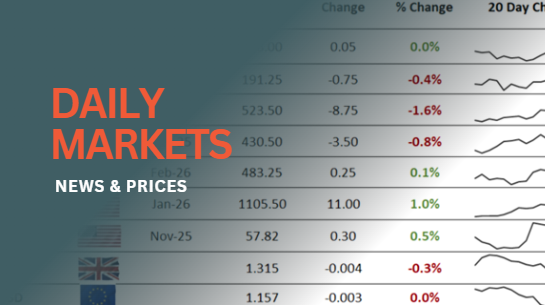 Highlights - Will China purchase 12Mt of US soybeans this year?