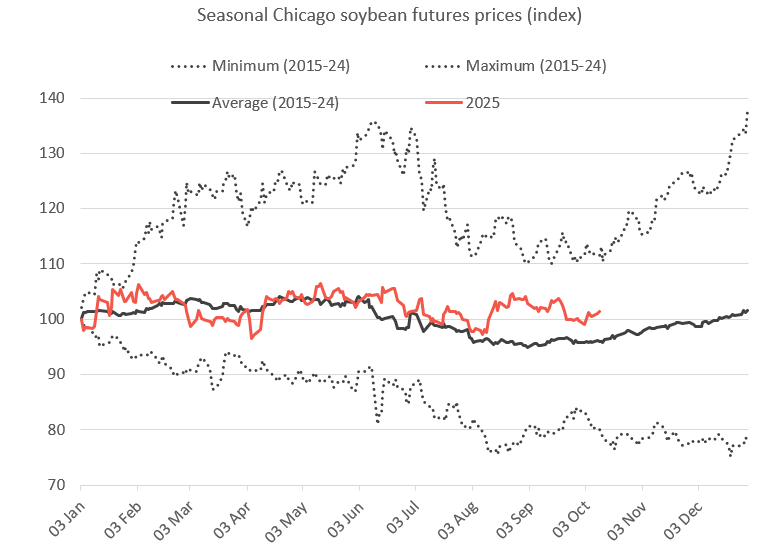 Seasonalsoybeans