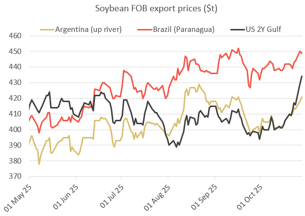 Soybeanprices 28.10.25