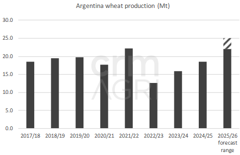 argentinawheat 25.11.25