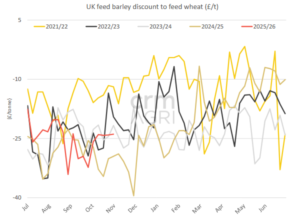 barleydiscount 05.11.12