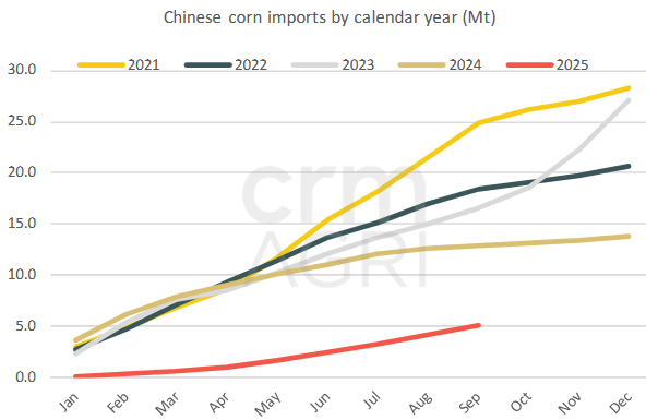 CRMAgri - Latest - Corn - Wasde may spell revisions for US and South
