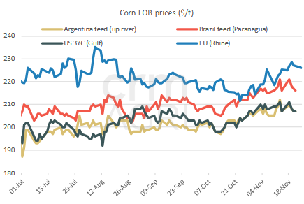 cornfobprices 25.11.25