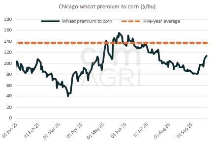 cornvswheat 04.11.25
