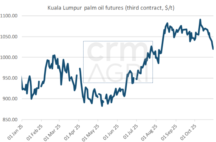 palmoil29.10.25
