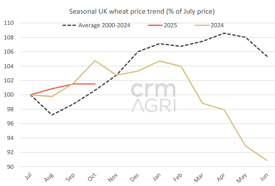 seasonalprices 12.11.25 seasonalprices 12.11.25