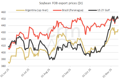 soybeanfobprices 13.11.25