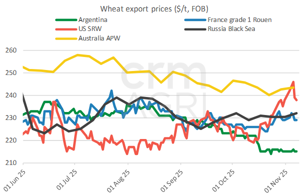 wheatfobprices 12.11.25