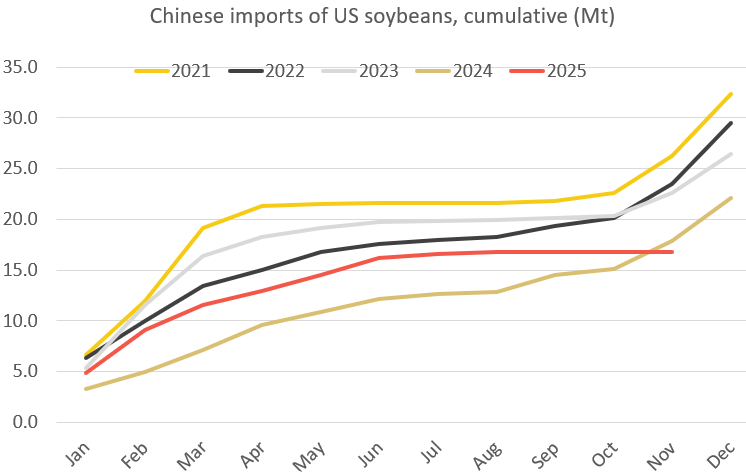 CRMAgri - Latest - Soybeans 2026 outlook - geopolitics obstructs