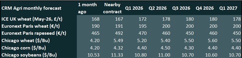 Monthlypriceforecasts 18.02.26