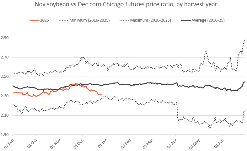 CRMAgri - Latest - Soybeans 2026 outlook - geopolitics obstructs