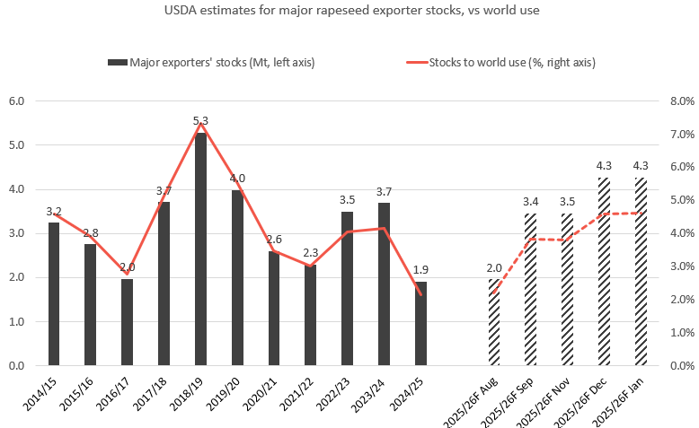 Rapeseedexporterstocks 13.01.26