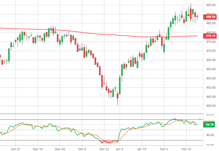 Rapeseedpricechart 23.02.26