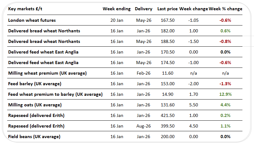 UKPricegrid 21.01.26 UKPricegrid 21.01.26