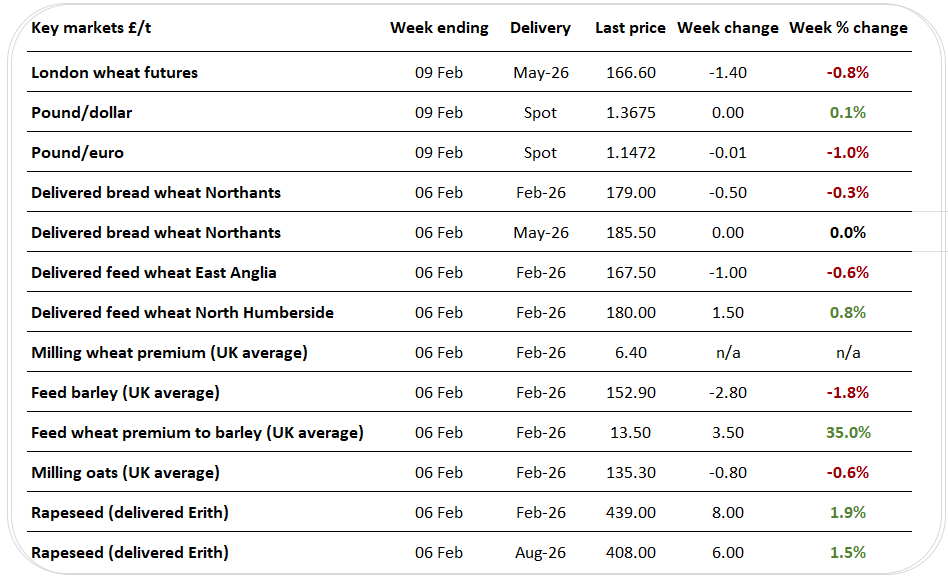 UKpricegrid2 10.02.26