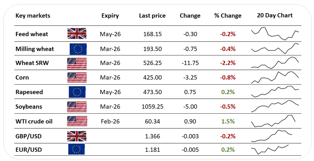 UKpricegrid 02.02.26