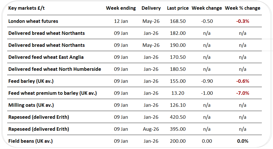 UKpricegrid 13.01.26