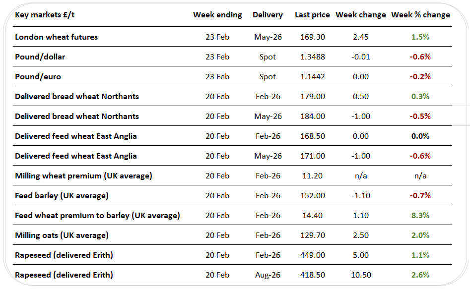 UKpricegrid 24.02.26