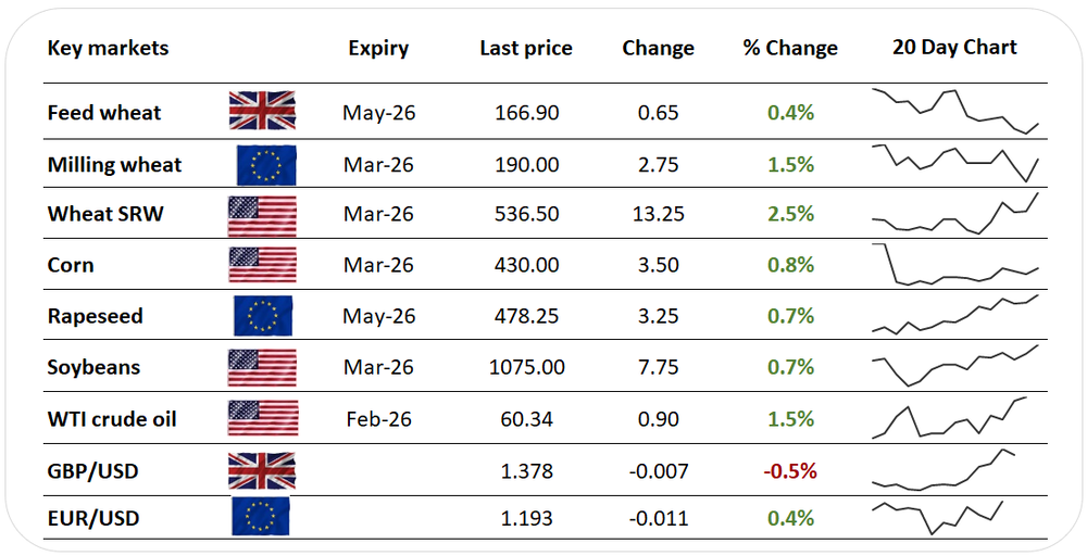 UKpricegrid 28.01.26
