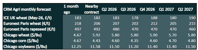 Aprilpriceforecasts 16.04.26