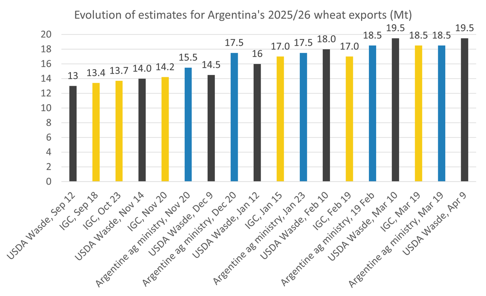 Argentinawheatexportestimates 20.04.26
