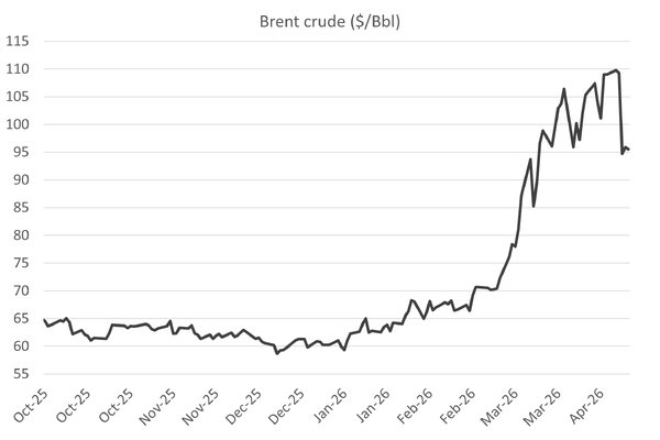 Trump's 'quick' war exceeds 40-day mark, USDA reminds market of fundamentals
