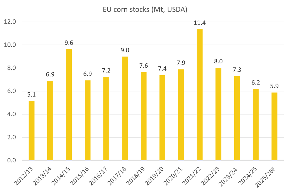 EUcornstocks 16.04.26