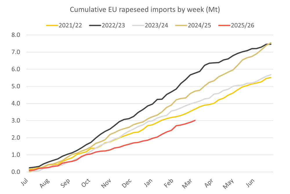 EUrapeseedimports 17.03.26