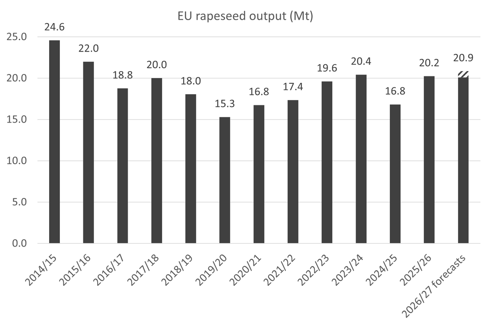EUrapeseedoutput 24.03.26