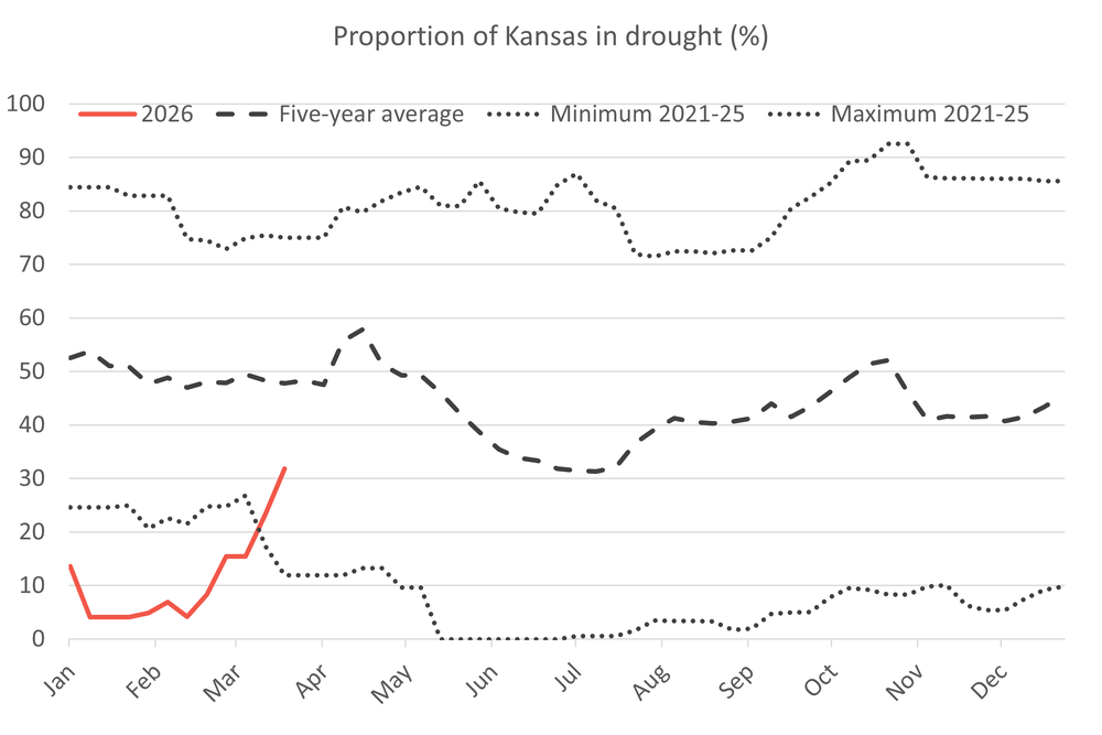 Kansasdrought 31.03.26