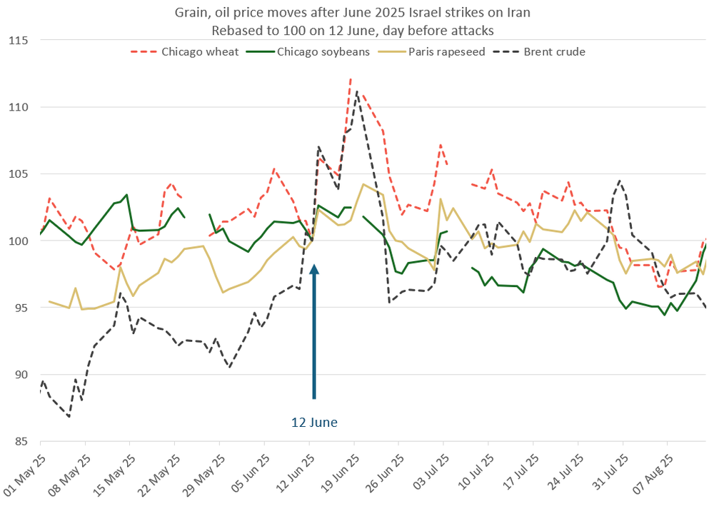 OilseedpricesafterIsraelstrikes2 03.03.26 OilseedpricesafterIsraelstrikes2 03.03.26