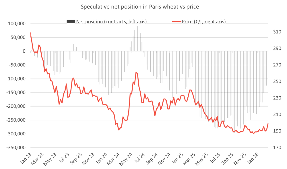 Pariswheatfunds 25.02.26