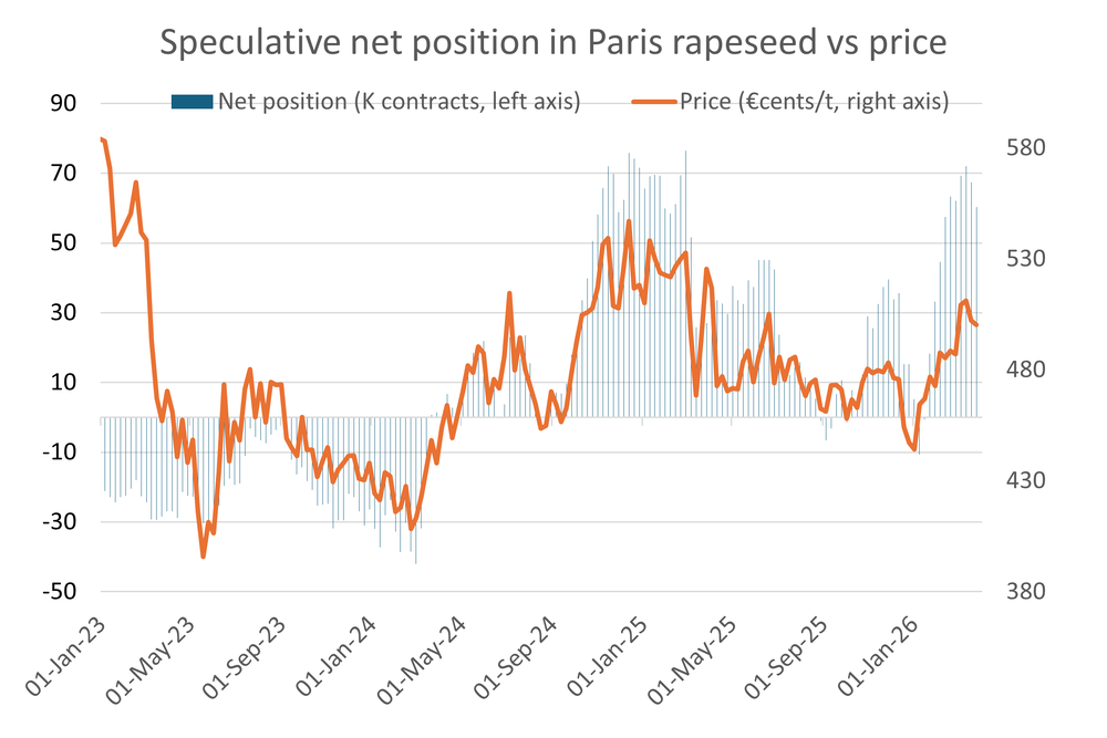 Rapeseedfunds 08.04.26