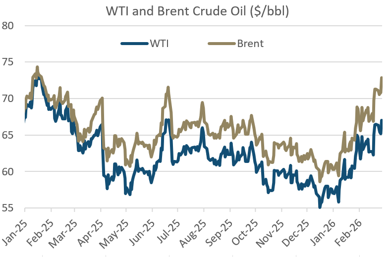 oil price 2026 03 01 103019