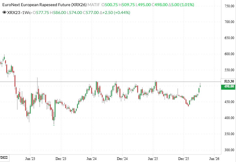 OSR futures 2026 03 10 083820