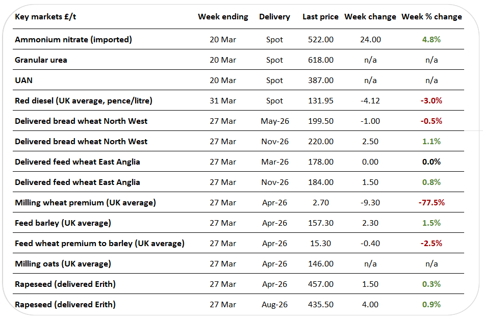 UKpricegrid2 01.04.26