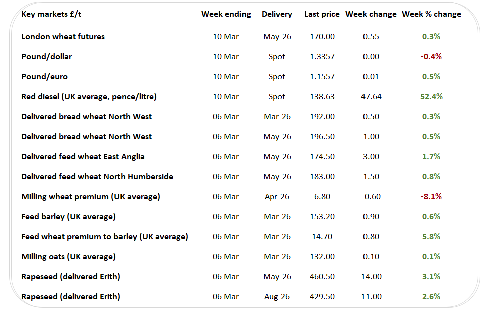 UKpricegrid2 10.03.26
