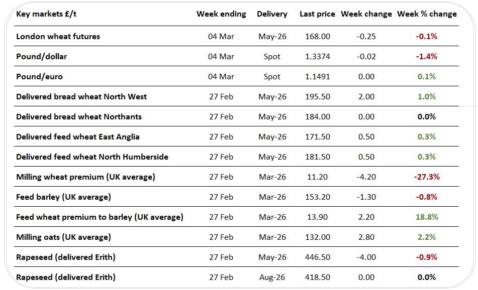 UKpricegrid 05.03.26