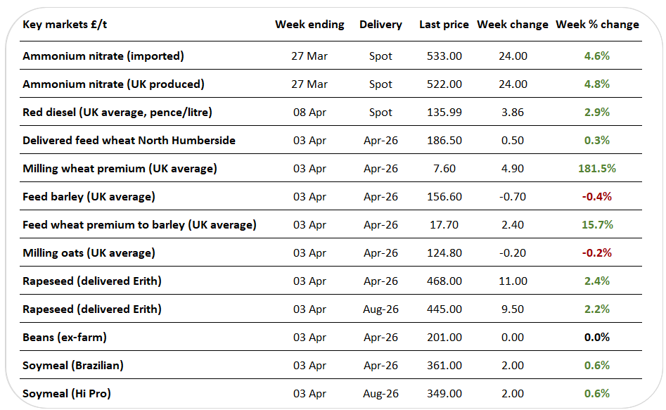 UKpricegrid 09.04.26
