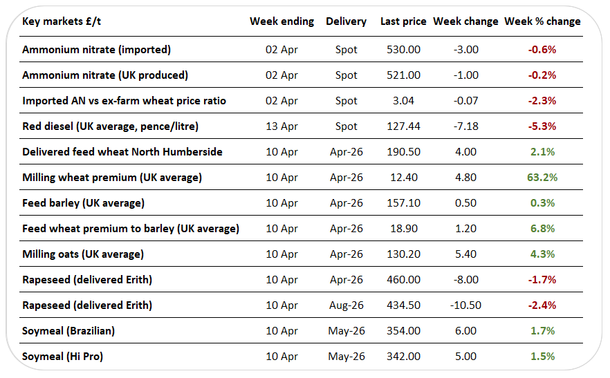 UKpricegrid 14.04.26