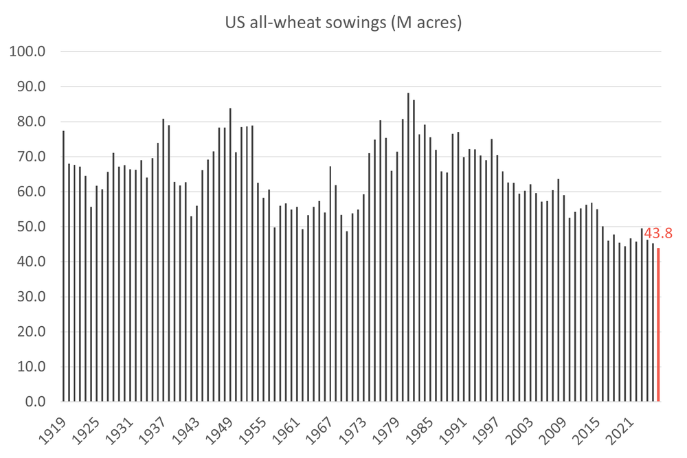 USwheatarea 16.04.26