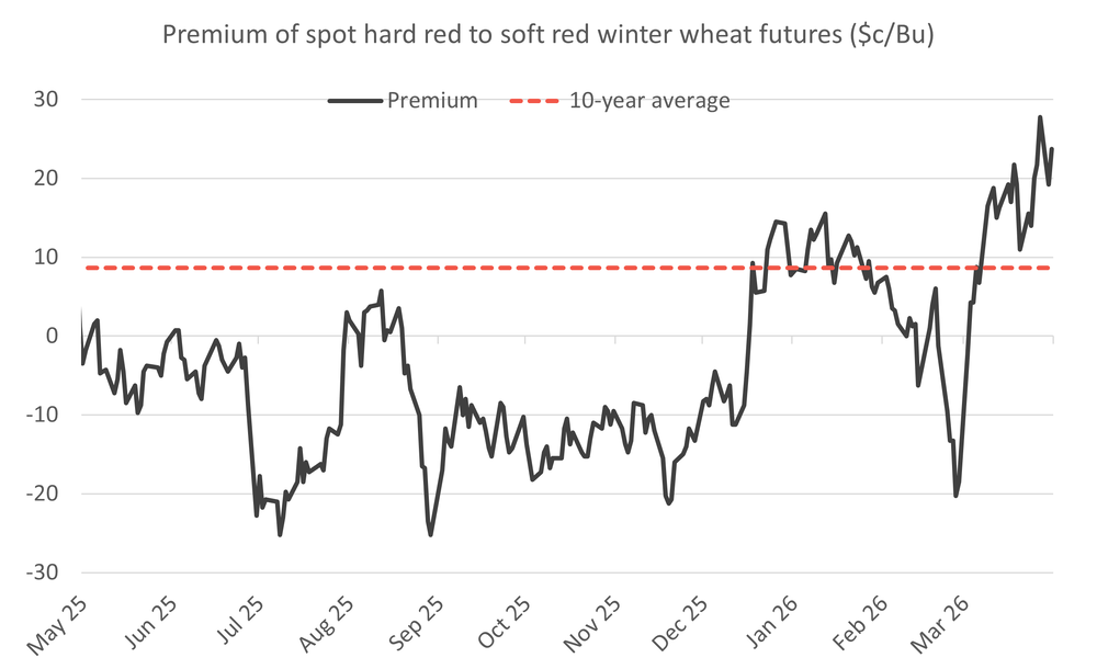 Global Crop Watch - US winter wheat starts showing drought setbacks