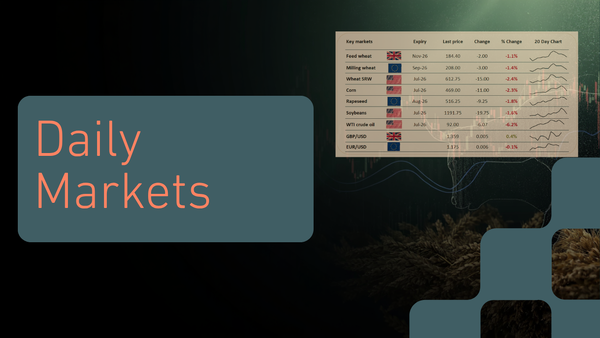 Wheat markets ease, as Wasde rethink encourages profit-taking
