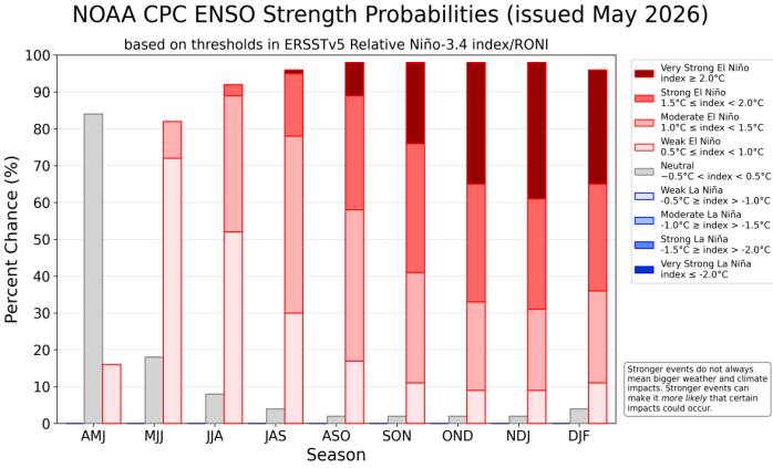 ENSO 04.06.26
