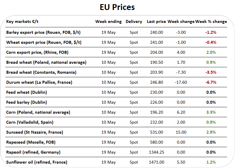 EUpricetable 20.05.26