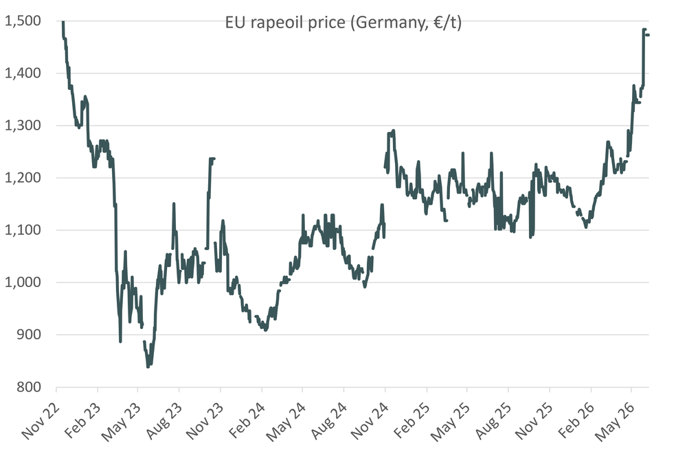EUrapeoilprice 09.06.26