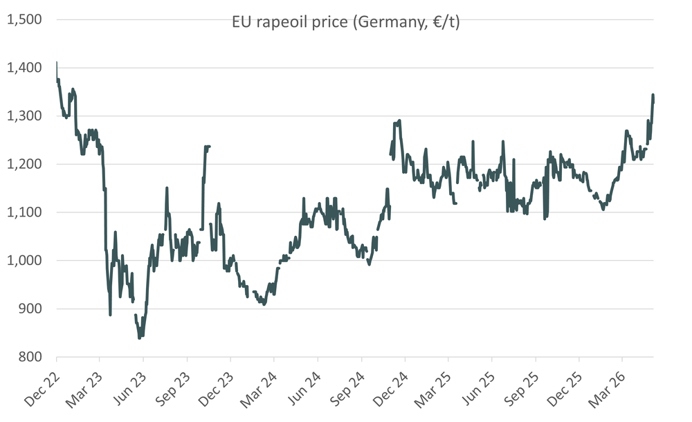 EUrapeoilprices 06.05.26